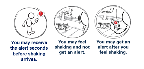 Shake Alert Scenario